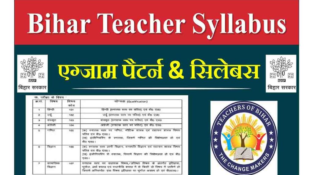 BPSC Head Teacher Syllabus 2024