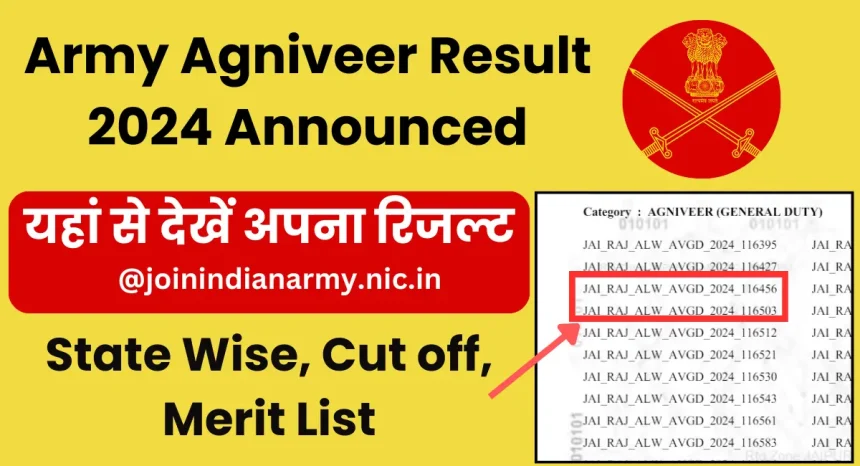 Army Agniveer Result 2024 Date