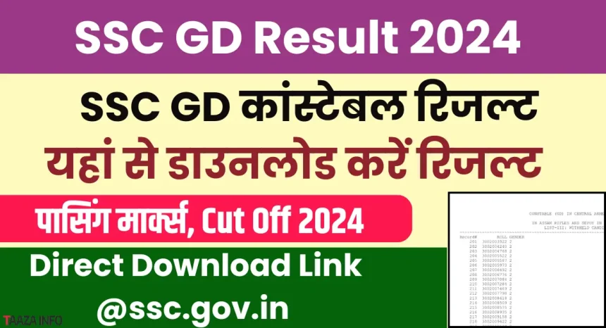 SSC GD Result 2024