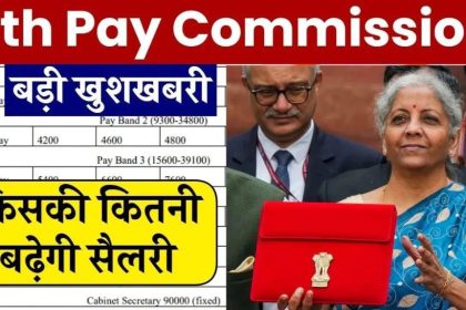 8th Pay Commission