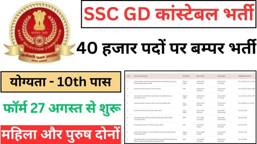 SSC GD Constable Bharti 2024