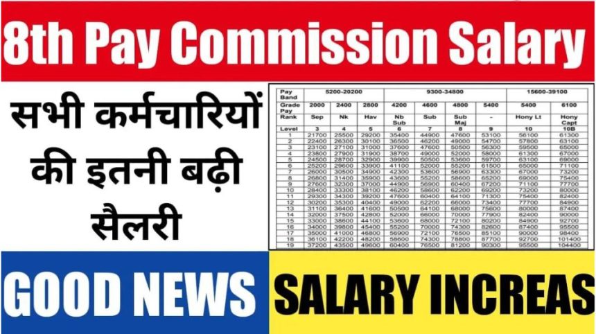 8th Pay Commission Salary