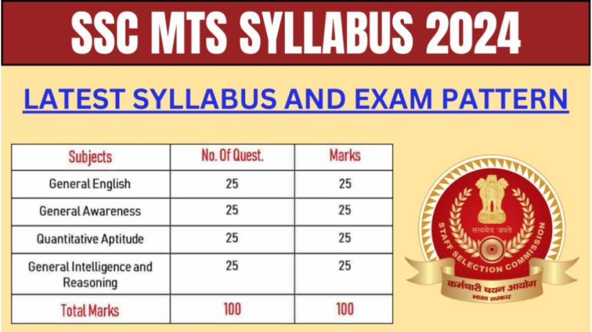 SSC MTS Havaldar Syllabus 2024