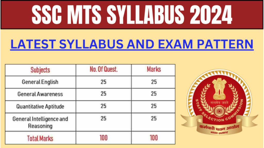 SSC MTS Havaldar Syllabus 2024