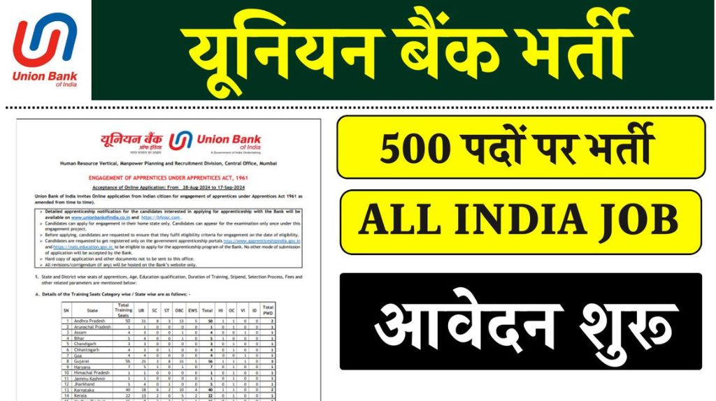 Union Bank Apprentice Recruitment 2024