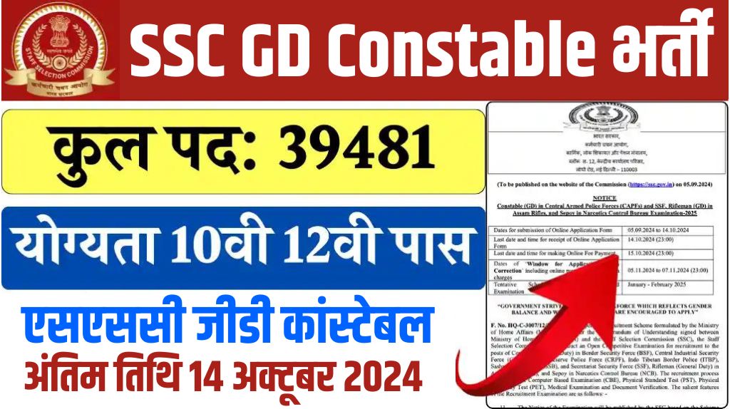 SSC GD Constable Recruitment