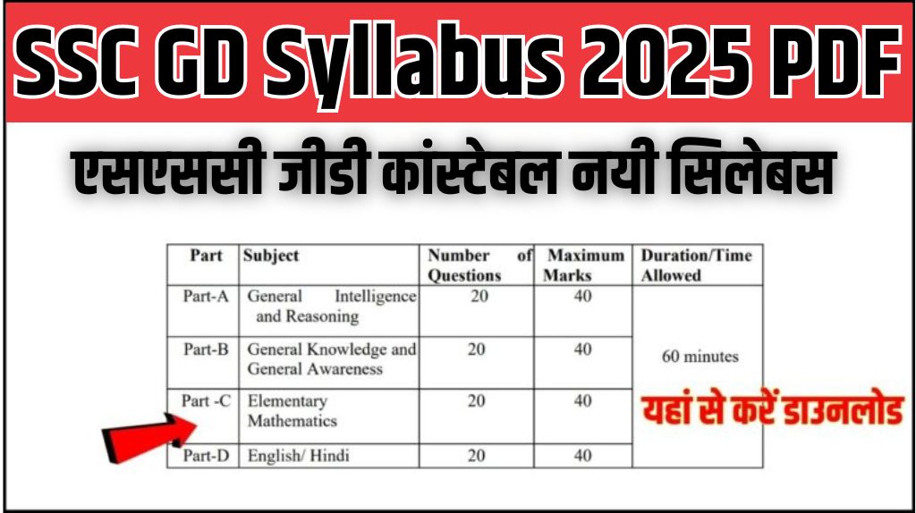 SSC GD Syllabus 2025 PDF Download